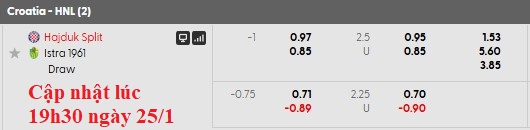Nhận định, soi kèo Hajduk Split vs Istra 1961, 21h00 ngày 25/1: Chủ nhà ra oai - Ảnh 6