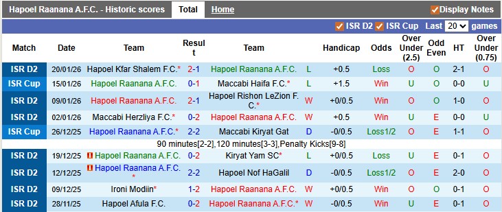 Nhận định, soi kèo Hapoel Raanana vs Hapoel Kfar Saba, 0h00 ngày 27/1: Xích lại gần nhau - Ảnh 1