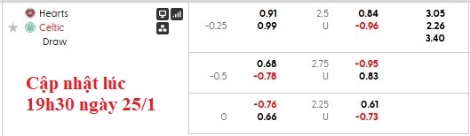 Nhận định, soi kèo Heart  vs Celtic, 22h00 ngày 25/1: Lịch sử gọi tên - Ảnh 6