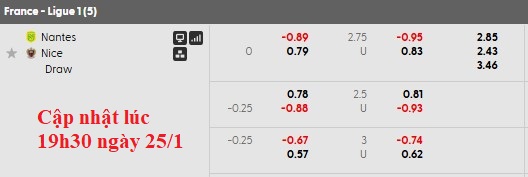 Nhận định, soi kèo Nantes vs Nice, 21h00 ngày 25/1: Xôi hỏng bỏng không - Ảnh 6