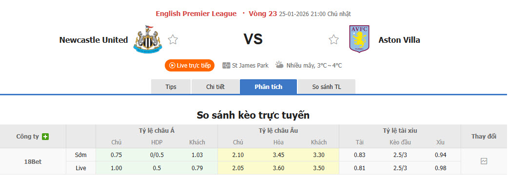 Nhận định, soi kèo Newcastle vs Aston Villa, 21h00 ngày 25/1: Rượt đuổi mãn nhãn - Ảnh 1