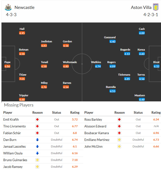 Nhận định, soi kèo Newcastle vs Aston Villa, 21h00 ngày 25/1: Rượt đuổi mãn nhãn - Ảnh 5