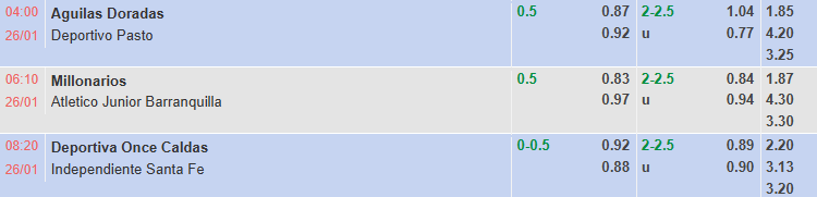 Nhận định, soi kèo Once Caldas vs Independiente Santa Fe, 8h20 ngày 26/1: Không dễ dàng - Ảnh 1