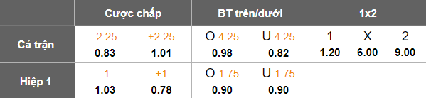Nhận định, soi kèo Persib Bandung vs PSBS Biak, 19h00 ngày 25/1: Lại lên đỉnh - Ảnh 5