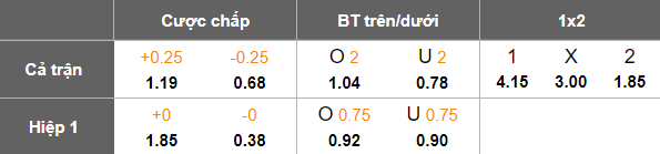 Nhận định, soi kèo Saint Eloi Lupopo vs MC Alger, 20h00 ngày 25/1: Chia điểm? - Ảnh 4