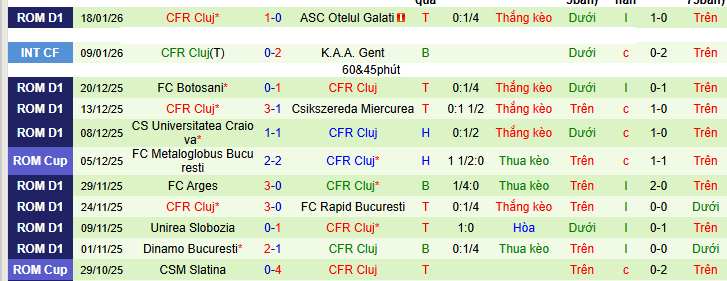 Nhận định, soi kèo Steaua Bucharest vs CFR Cluj - Ảnh 3