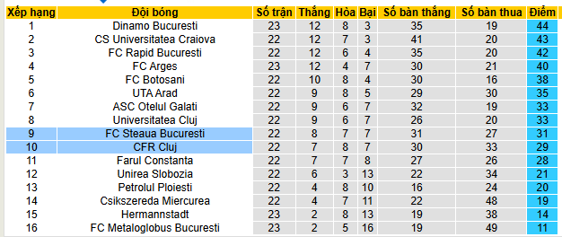 Nhận định, soi kèo Steaua Bucharest vs CFR Cluj - Ảnh 5