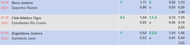 Nhận định, soi kèo Tigre vs Rio Cuarto, 7h00 ngày 26/1: Áp đảo tân binh - Ảnh 1