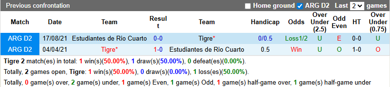 Nhận định, soi kèo Tigre vs Rio Cuarto, 7h00 ngày 26/1: Áp đảo tân binh - Ảnh 4