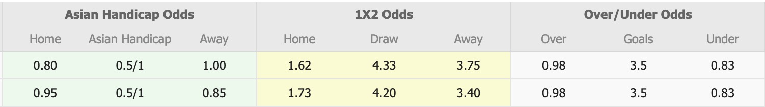 Nhận định, soi kèo U21 MU vs U21 Brighton, 20h00 ngày 26/1: Ám ảnh xa nhà - Ảnh 1