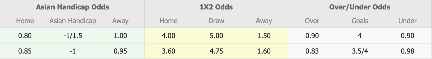 Nhận định, soi kèo Young Lions vs Tanjong Pagar Utd, 18h30 ngày 26/1: Những người khốn khổ - Ảnh 1