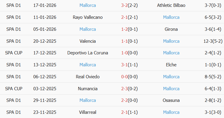 Soi kèo góc Atletico Madrid vs Mallorca, 20h00 ngày 25/01 - Ảnh 2