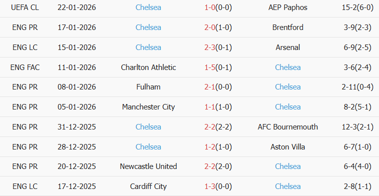 Soi kèo góc Crystal Palace vs Chelsea, 21h00 ngày 25/01 - Ảnh 2