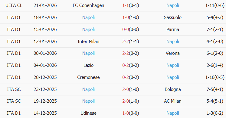 Soi kèo góc Juventus vs Napoli, 00h00 ngày 26/01 - Ảnh 2