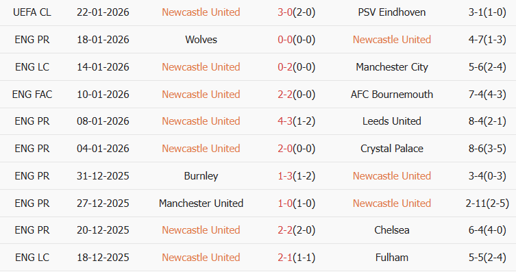 Soi kèo góc Newcastle vs Aston Villa, 21h00 ngày 25/01 - Ảnh 1