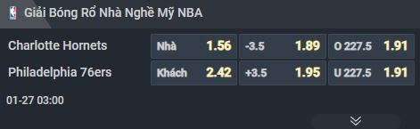 Nhận định b&oacute;ng rổ Charlotte Hornets vs Philadelphia 76ers, 07h00 ng&agrave;y 27/1: Nỗi sợ của chủ nh&agrave;  - Ảnh 1