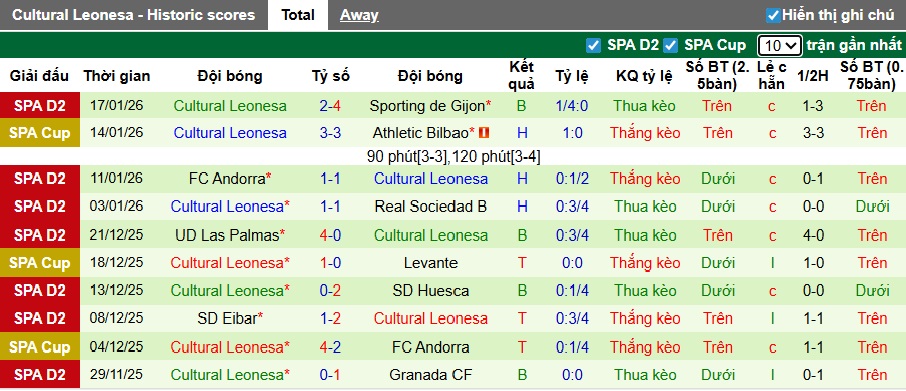 Nhận định, soi kèo AD Ceuta vs Leonesa, 02h30 ngày 27/01: Bệ phóng sân nhà - Ảnh 3