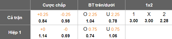 Nhận định, soi kèo Al Budaiya vs Malkiya, 23h00 ngày 26/1: Khó tin cửa dưới - Ảnh 5