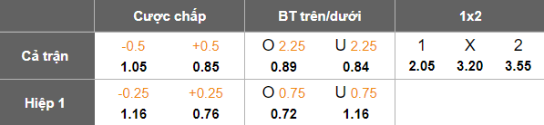 Nhận định, soi kèo Al Hazem vs Damac, 22h20 ngày 26/1: Chia điểm - Ảnh 5