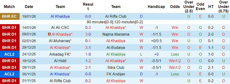 Nhận định, soi kèo Al Khaldiya vs Al Ahli Manama, 23h00 ngày 26/1: Kết quả dễ đoán - Ảnh 1