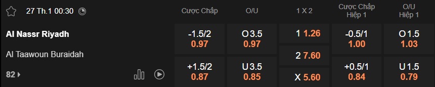 Nhận định, soi kèo Al Nassr vs Al Taawoun, 00h30 ngày 27/01: Làm khó chủ nhà - Ảnh 6