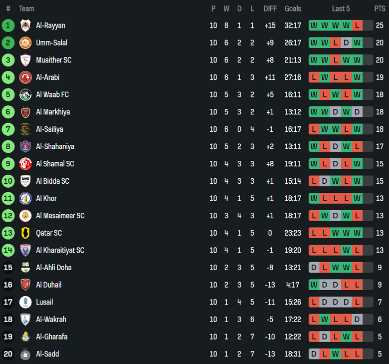 Nhận định, soi kèo Al Sailiya vs Al Bidda, 22h30 ngày 27/1: Đòi nợ - Ảnh 4