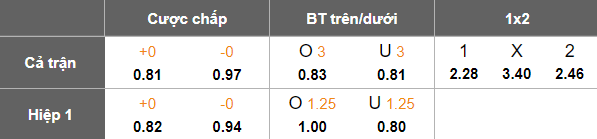 Nhận định, soi kèo Al Waab vs Al Mesaimeer, 22h30 ngày 26/1: Bất ngờ? - Ảnh 5