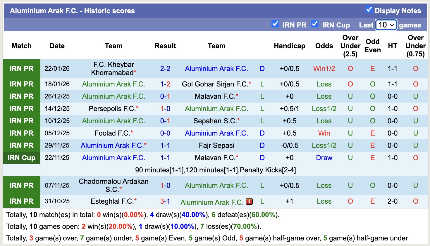 Nhận định, soi kèo Aluminium Arak vs Tractor S.C, 18h00 ngày 27/1: Tiếp tục chìm sâu - Ảnh 4