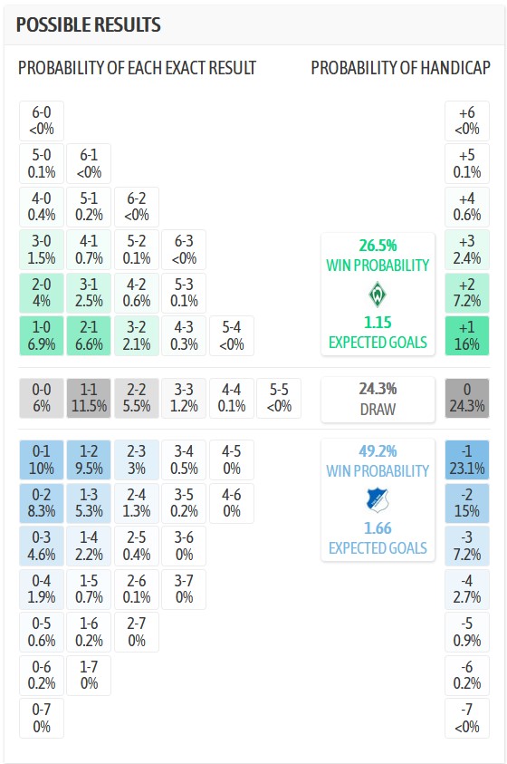 Nhận định, soi kèo Bremen vs Hoffenheim, 2h30 này 28/1: Mất phương hướng - Ảnh 6