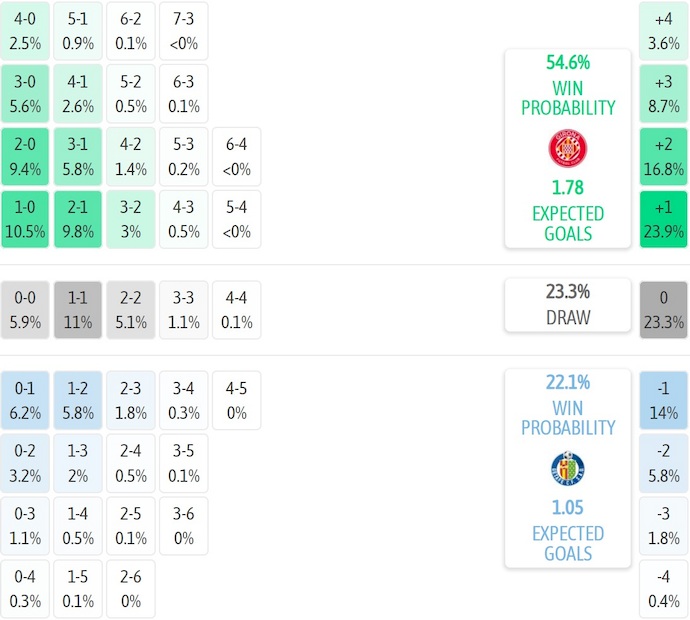 Nhận định, soi kèo Girona vs Getafe, 3h00 ngày 27/1: Khó có bất ngờ - Ảnh 8