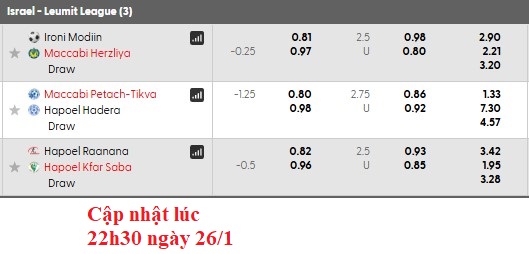 Nhận định, soi kèo Hapoel Raanana vs Hapoel Kfar Saba, 0h00 ngày 27/1: Xích lại gần nhau - Ảnh 6