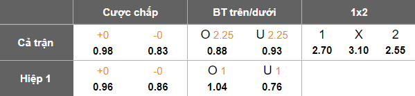 Nhận định, soi kèo HNK Gorica vs Varazdin, 22h00 ngày 26/1: Khó thắng - Ảnh 5