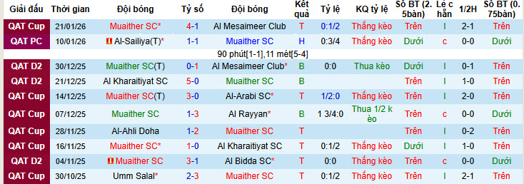 Nhận định, soi kèo Muaither vs Al Kharaitiyat, 20h30 ngày 26/1: Trận đấu không khoan nhượng - Ảnh 2