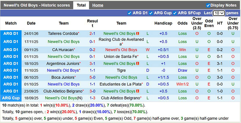 Nhận định, soi kèo Newell's Old Boys vs Club Atletico Independiente, 8h15 ngày 28/1: Kỵ giơ - Ảnh 2