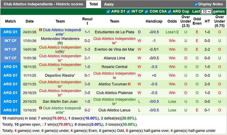 Nhận định, soi kèo Newell's Old Boys vs Club Atletico Independiente, 8h15 ngày 28/1: Kỵ giơ - Ảnh 3