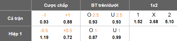 Nhận định, soi kèo Otelul vs Csikszereda, 22h00 ngày 26/1: Khó tránh thất bại - Ảnh 5
