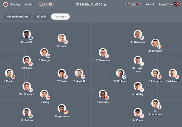 Nhận định, soi kèo Reading vs Exeter City, 3h00 ngày 28/1: Chủ nhà gặp khó - Ảnh 6