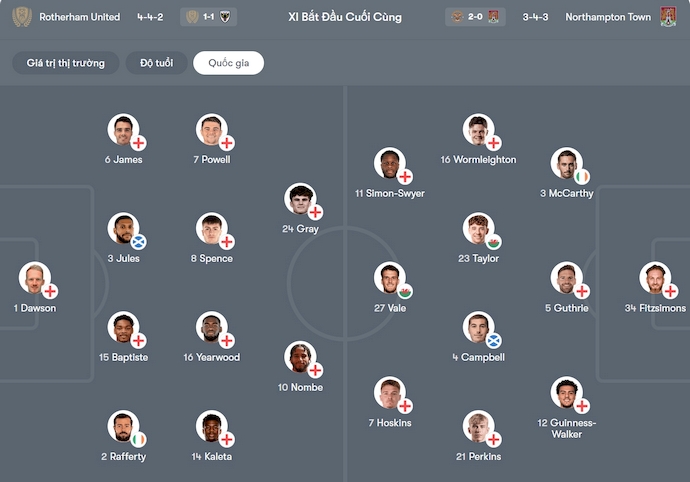 Nhận định, soi kèo Rotherham vs Northampton, 2h45 ngày 28/1: Chủ nhà sa sút - Ảnh 6