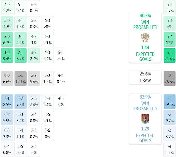 Nhận định, soi kèo Rotherham vs Northampton, 2h45 ngày 28/1: Chủ nhà sa sút - Ảnh 7