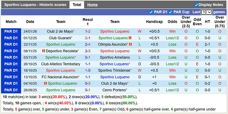 Nhận định, soi kèo Sportivo Luqueno vs Nacional Asuncion, 4h ngày 28/1: Sát nút - Ảnh 2