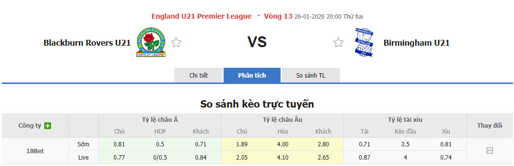 Nhận định, soi kèo U21 Blackburn vs U21 Birmingham, 20h00 ngày 26/1: Chủ nhà gây nhiều thất vọng - Ảnh 1