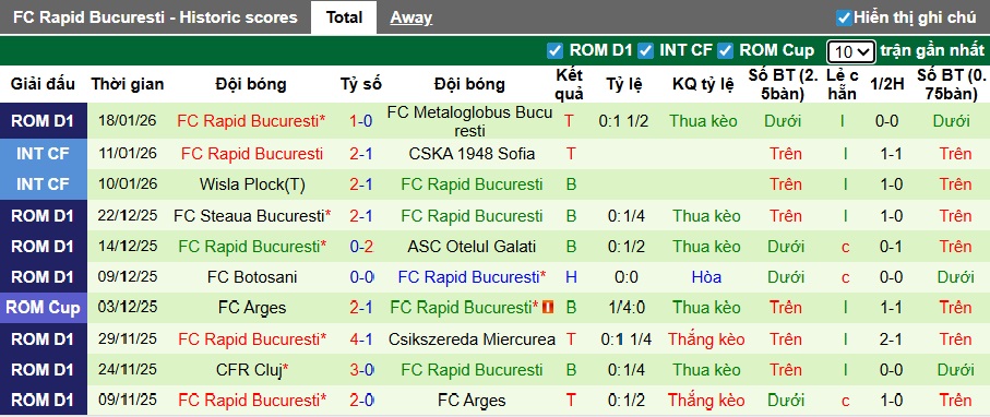 Nhận định, soi kèo UTA Arad vs Rapid 1923, 01h00 ngày 27/01: Chủ nhà thăng hoa - Ảnh 3