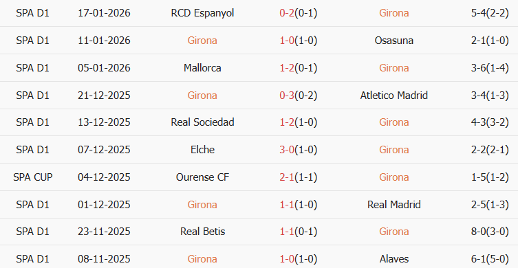 Soi kèo góc Girona vs Getafe, 03h00 ngày 27/01 - Ảnh 1