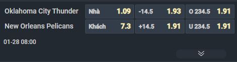 Nhận định b&oacute;ng rổ Oklahoma City Thunder vs New Orleans Pelicans, 08h00 ng&agrave;y 28/1: Đỉnh đ&aacute;y đối đầu - Ảnh 2