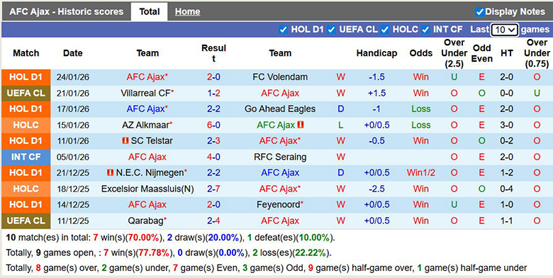 Nhận định, soi kèo Ajax vs Olympiacos, 3h ngày 29/1: Hy vọng cuối - Ảnh 2