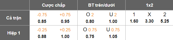 Nhận định, soi kèo Al Ahly vs Wadi Degla, 22h00 ngày 27/1: Khó thắng cách biệt - Ảnh 5