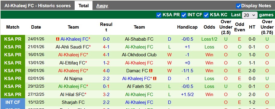 Nhận định, soi kèo Al-Fayha vs Al-Khaleej, 0h30 ngày 29/1: Khách lấn chủ - Ảnh 2
