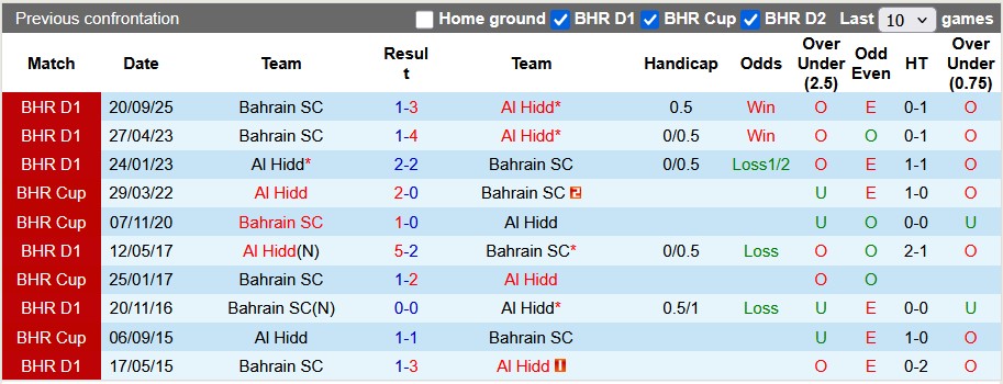 Nhận định, soi kèo Al Hidd vs Bahrain, 23h00 ngày 27/1: Bắt nạt nhược tiểu - Ảnh 3
