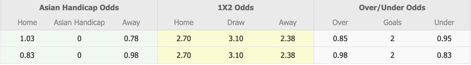 Nhận định, soi kèo Al Karkh vs Erbil, 19h00 ngày 27/1: Tiếp tục trượt dốc - Ảnh 5