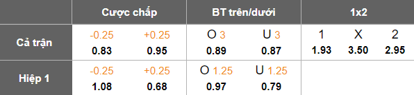 Nhận định, soi kèo Al Markhiya vs Al Khor, 20h30 ngày 27/1: Lại thắng - Ảnh 5